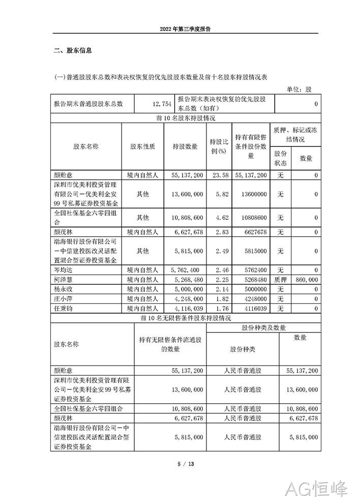 AG恒峰2022年第三季度▽报告_页面_05