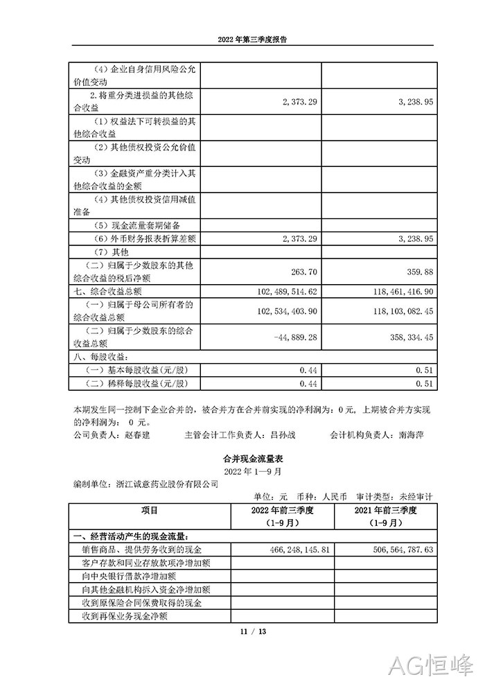 AG恒峰2022年第三季度▿报告_页面_11