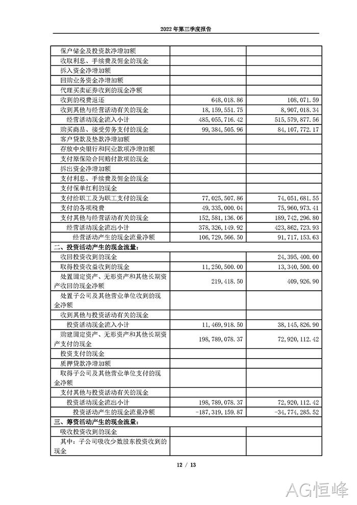 AG恒峰2022年第三季度◈报告_页面_12