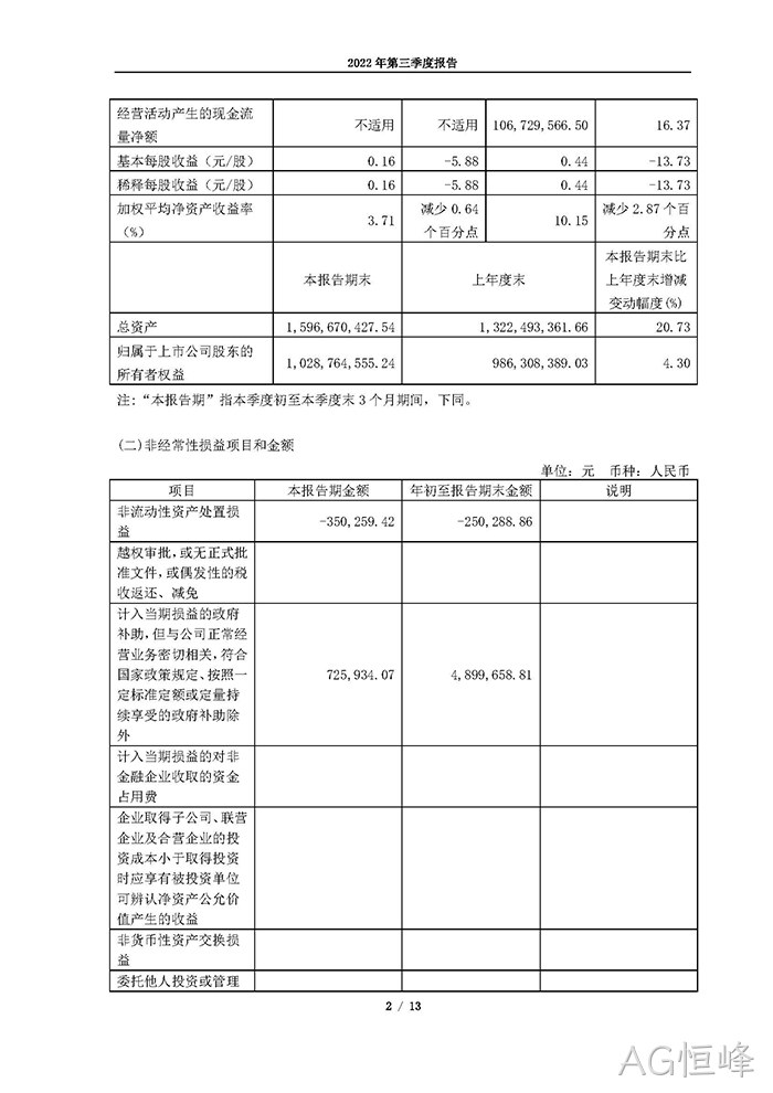 AG恒峰2022年第三季度❈❈报告_页面_02