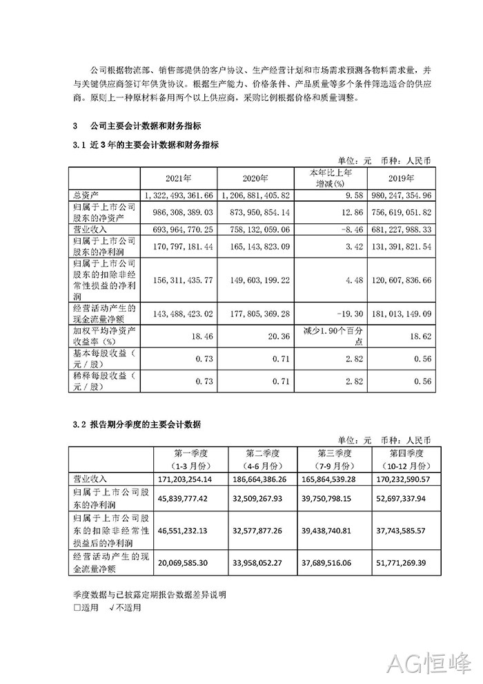AG恒峰2021年年度报告◈摘要_页面_4