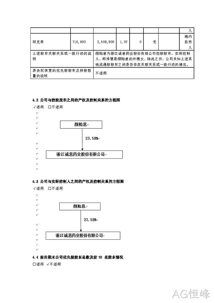 AG恒峰2021年年度报告※摘要_页面_6