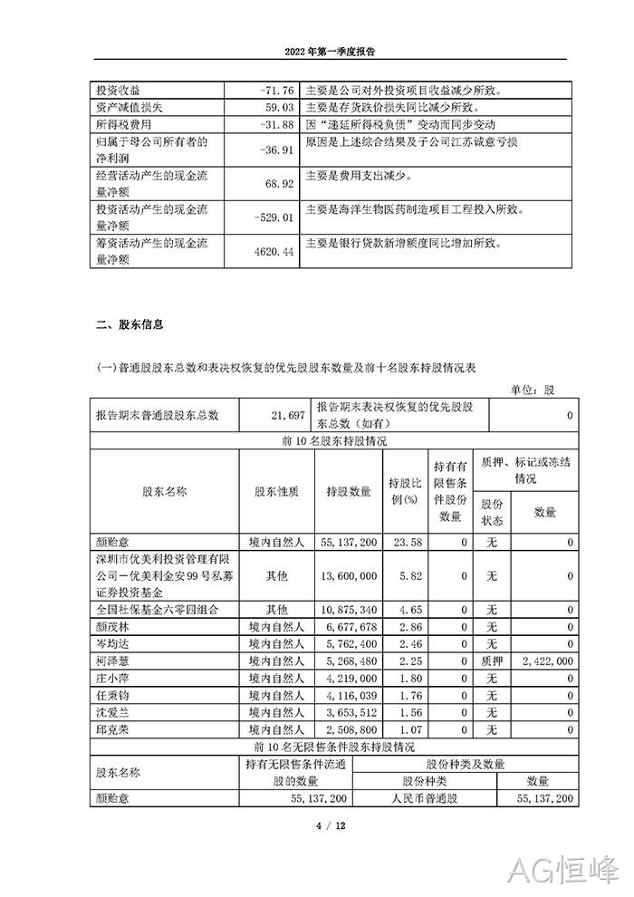AG恒峰2022年第一季度✿✿报告_页面_04