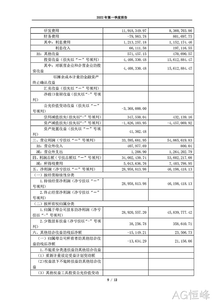 AG恒峰2022年第一季度◥报告_页面_09