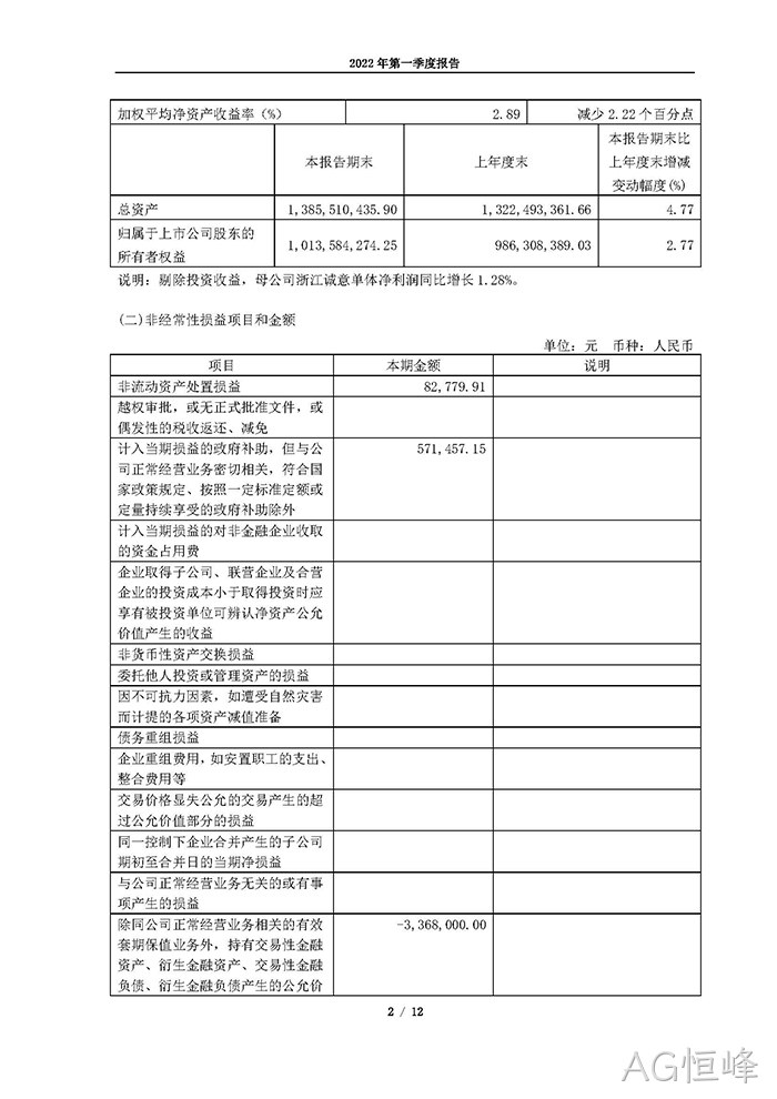 AG恒峰2022年第一季度○报告_页面_02