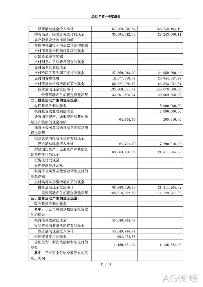 AG恒峰2022年第一季度✩报告_页面_11