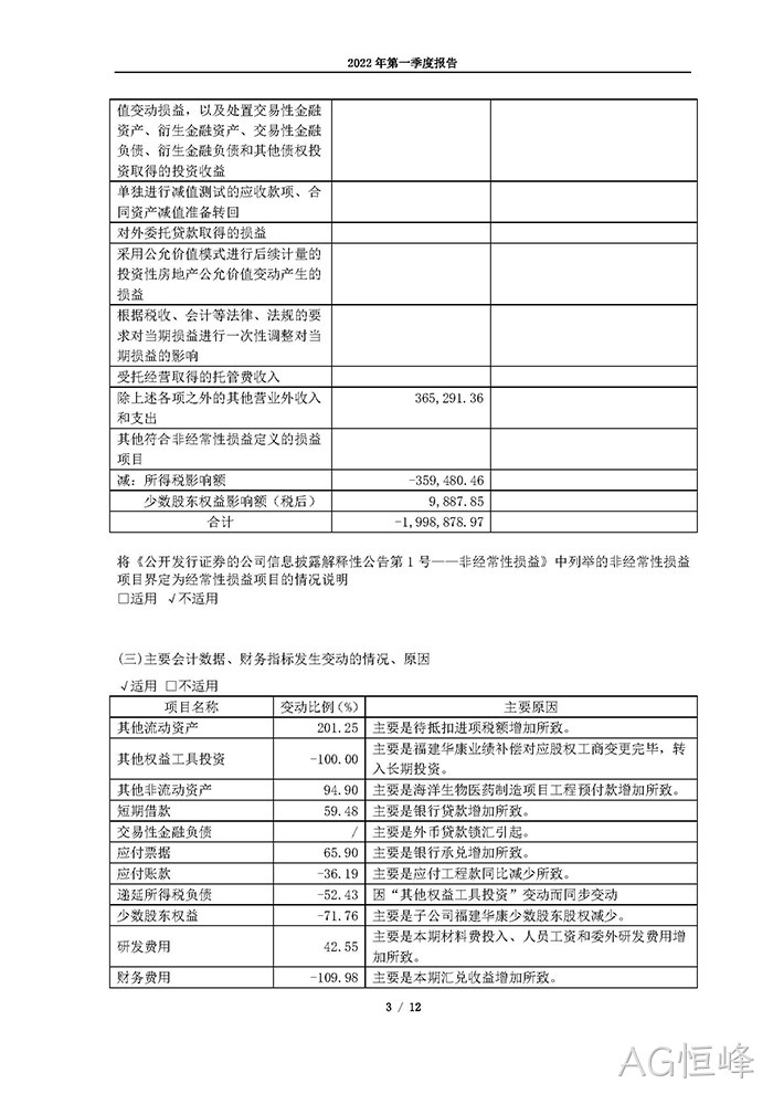 AG恒峰2022年第一季度⊙报告_页面_03