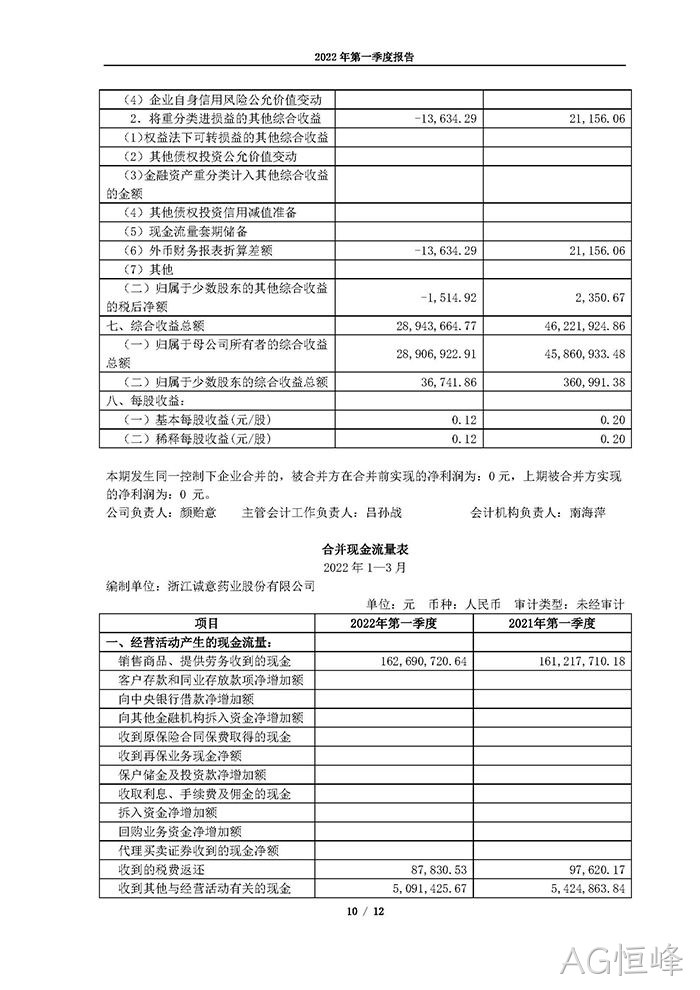 AG恒峰2022年第一季度▿报告_页面_10