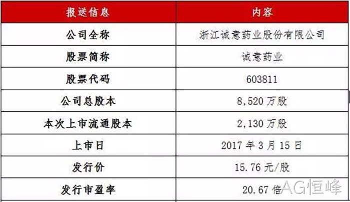 AG恒峰✭成功上市 AG恒峰◈成功上市