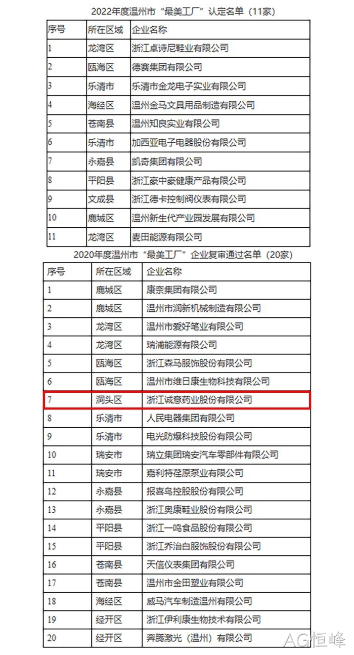关于2022年度温州市“最美工厂”认定名单⊙的公示 关于2022年度温州市“最美工厂”认定名单✭的公示
